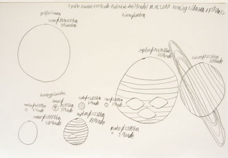 Henning Eidmann, Das Planetensystem